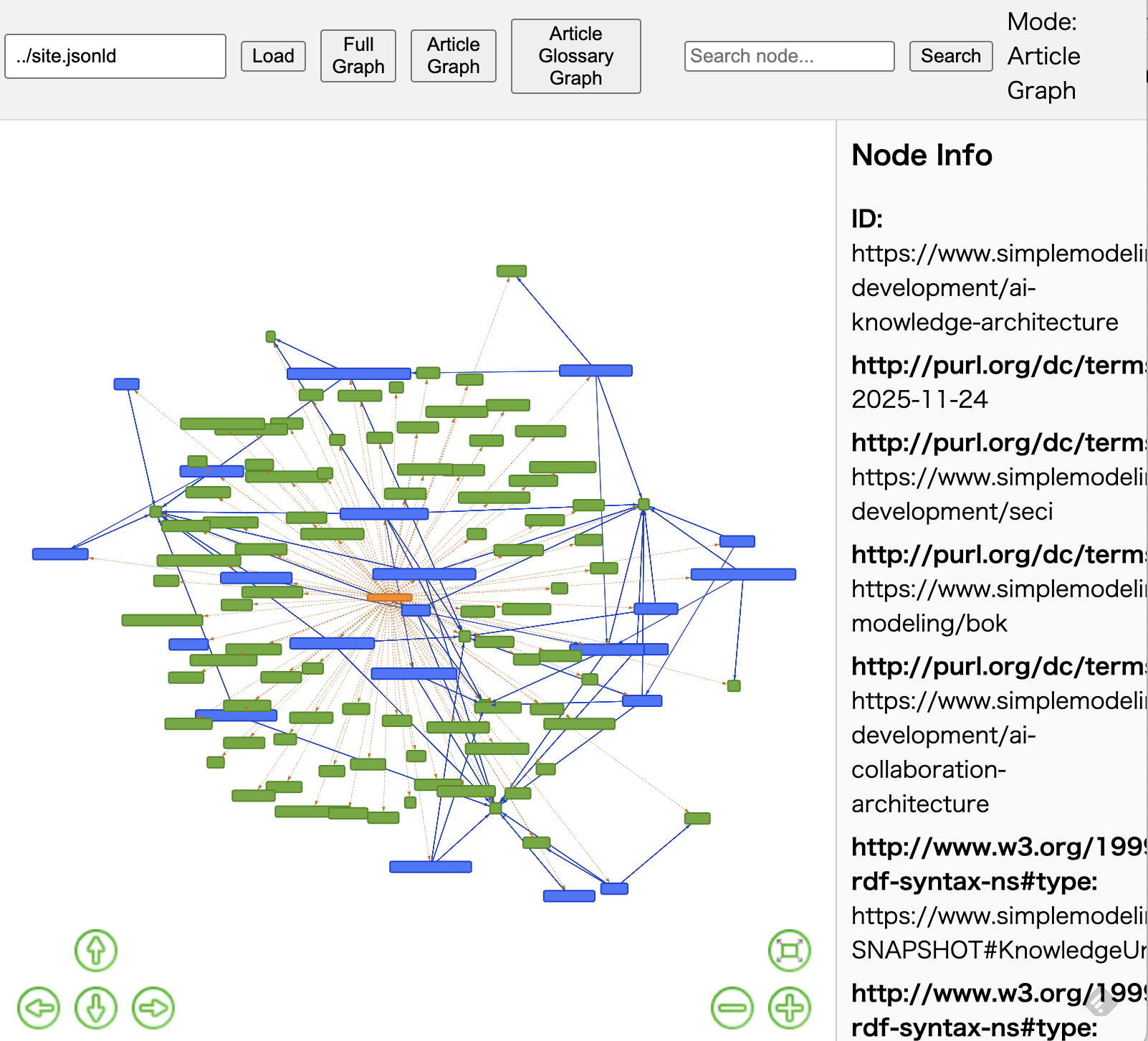 Knowledge-Graph Explorer/記事＋用語