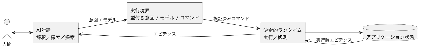 interaction execution boundary