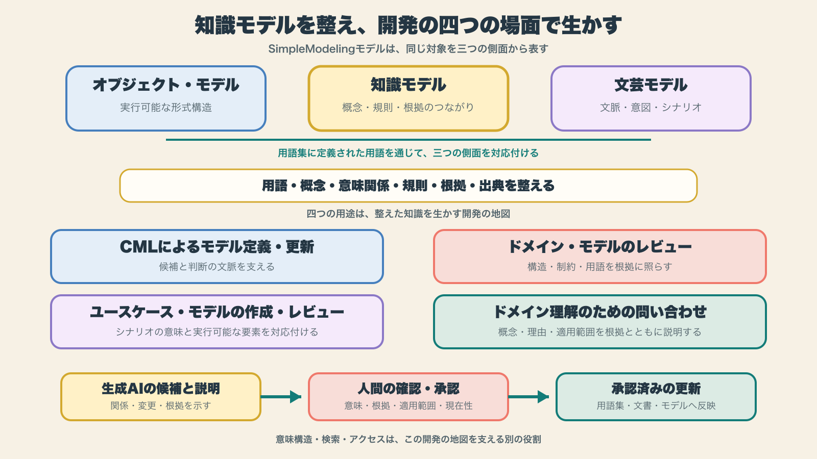 summary ja